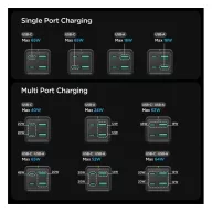   Spigen PowerArc PD2101 hálózati töltő állomás, 2xUSB-C + 2xUSB-A, 65W, EU-s tápkábellel, fekete